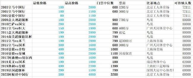 据Opta数据统计，那不勒斯上一次出现三连败还是在2016年10月，当时那不勒斯连续输给了亚特兰大、罗马、贝西克塔斯。